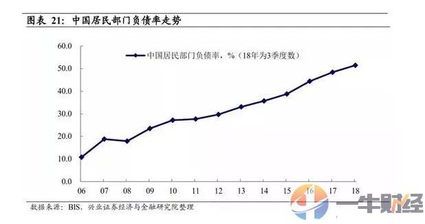 美国经济的债务总量是什么_美国债务水平柱状图