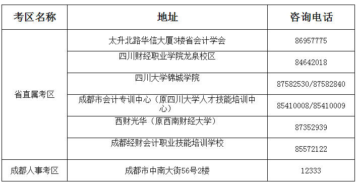 成都市财政局会计网