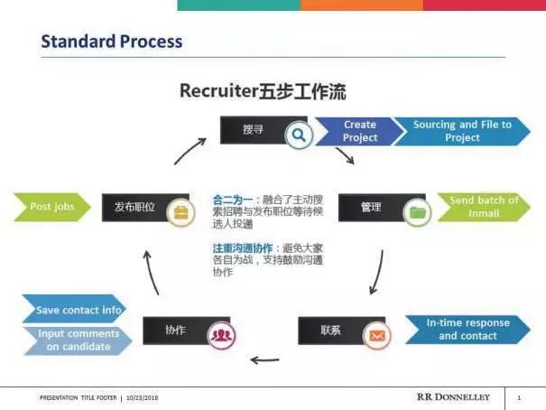 怎样把招聘_简历投递指南 如何把招聘需求翻译成人话(5)