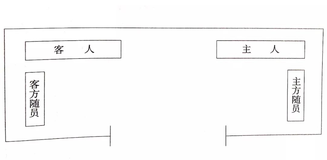 【工具帖】会晤来宾时的座次排列(建议收藏备用!