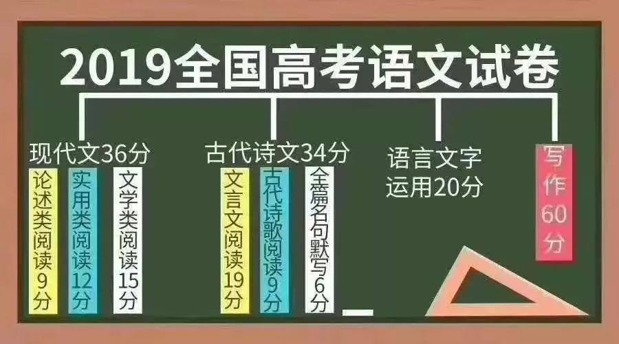 卷子阅读,v卷子连初中都做不开头!春天写景的文字再不600完了作作文图片
