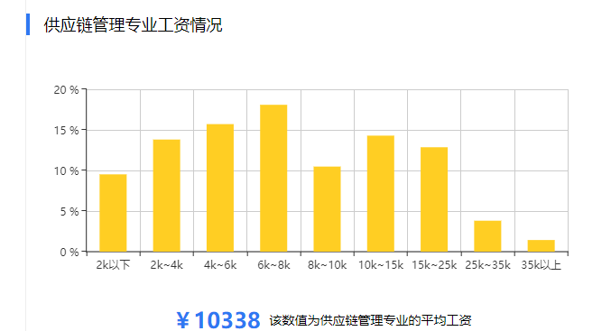 供应链管理招聘_打造精益供应链,安利 中国 全靠这几大招 读懂中国供应链 图(2)