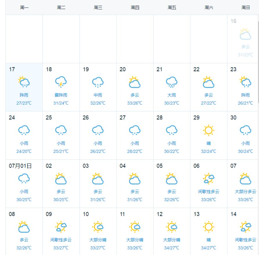 南昌天气预报