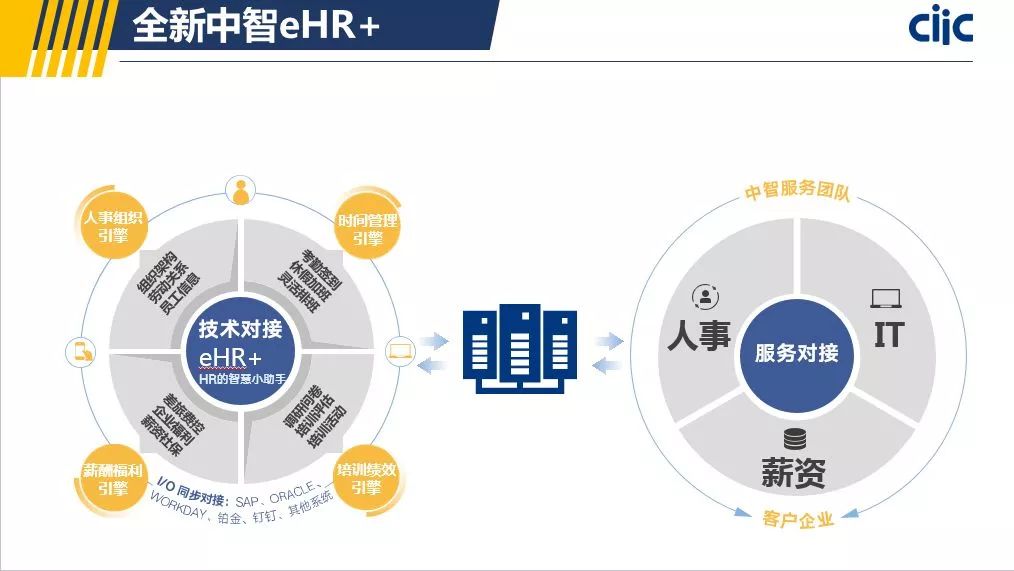 菁华下载实现业务赋能hr需要具备哪些技能