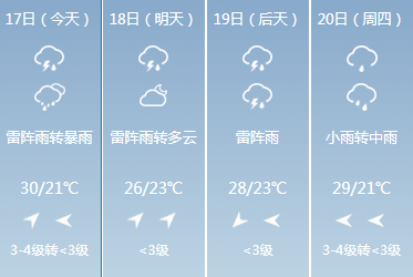 芜湖天气未来20天 bce78709d8c14487ad0d6fb08633ebb7.png