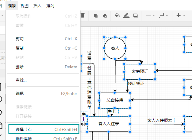 酒店管理系统流程图