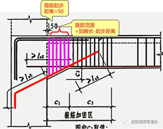 如何处理框架梁加腋(二)