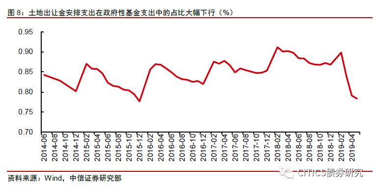 在支出法下不计入gdp的是_名义GDP拐点确认 评2017年6月经济增长数据(2)