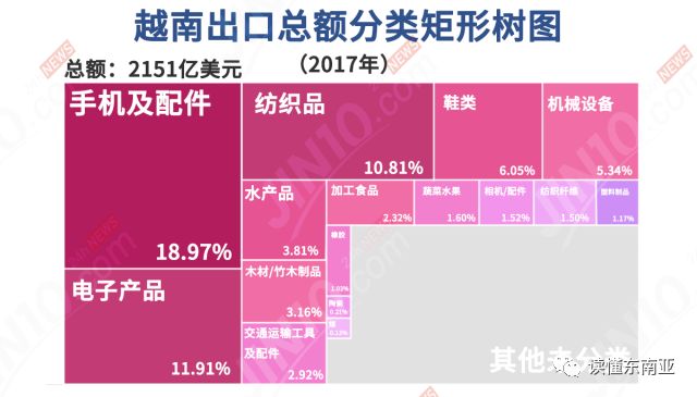 想吃人口红利(3)