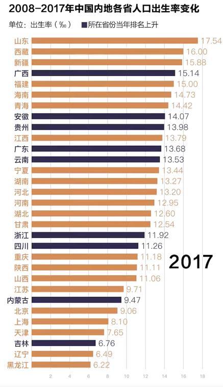 2017新疆的总人口(3)