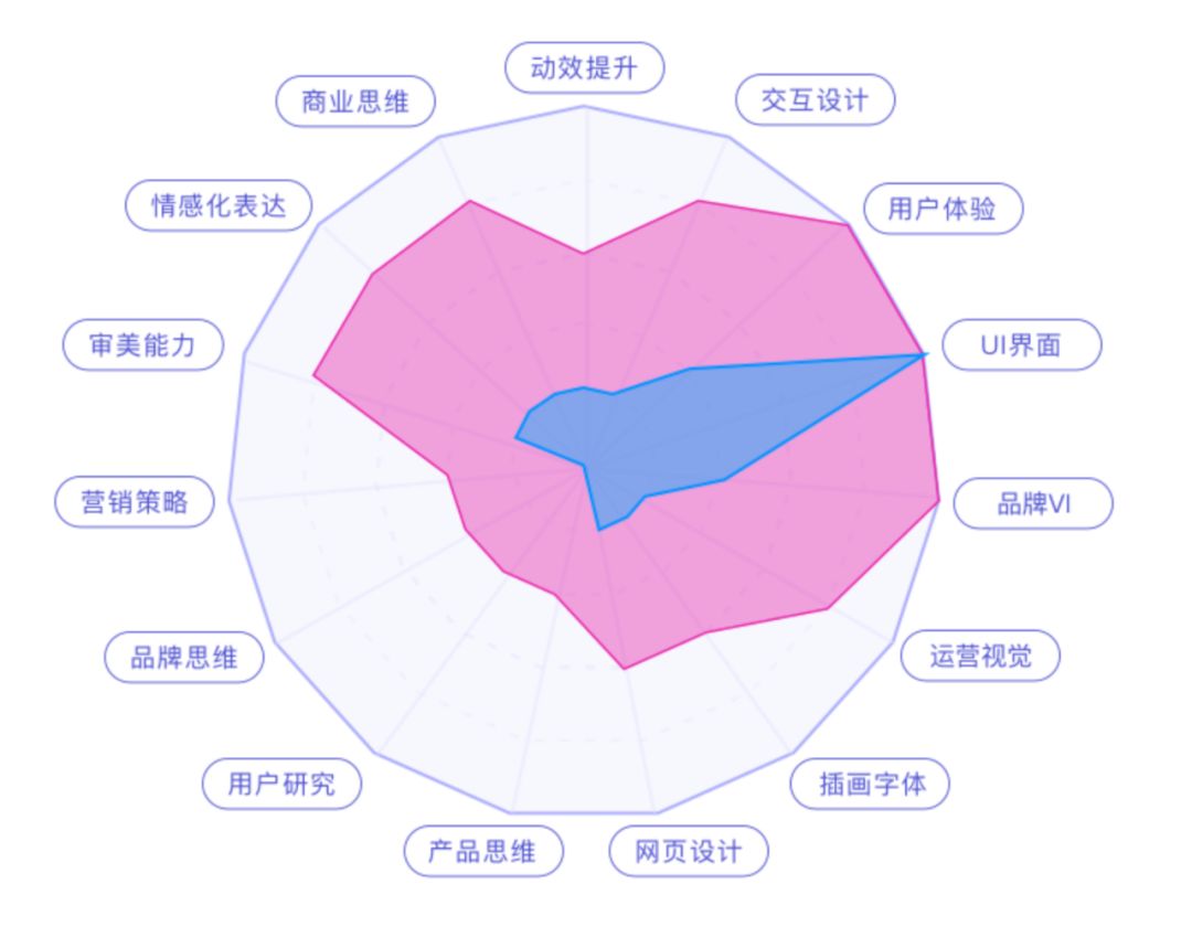 品牌设计师工资 c2833281b3cf4fe6baa05d8caddbb8fa.jpeg