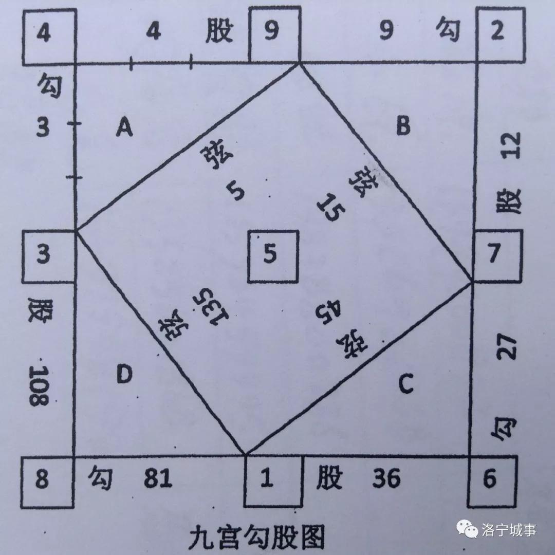 洛宁gdp(3)