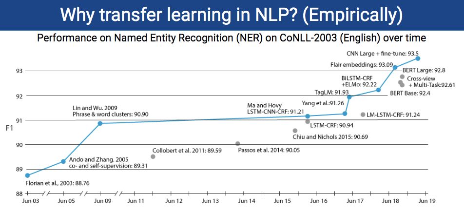 【干货】NLP中的迁移学习教程来啦!(238页PP
