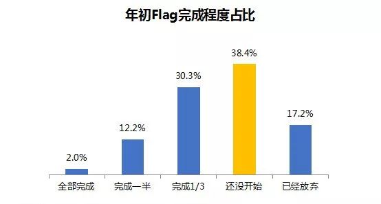 白领人群人口_人口普查(3)