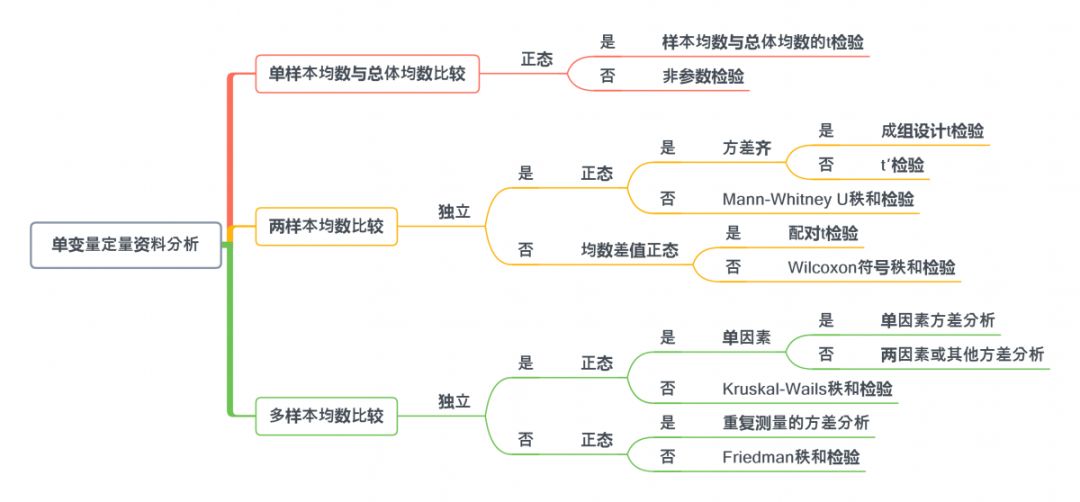 人口统计推断_人口普查