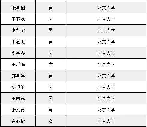 衡水各县人口有多少_衡水各县人口排名 看阜城多少人(3)