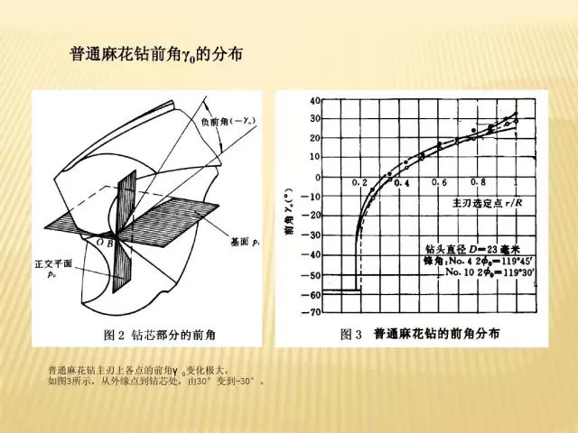 群切削是什么原理_切削头是什么