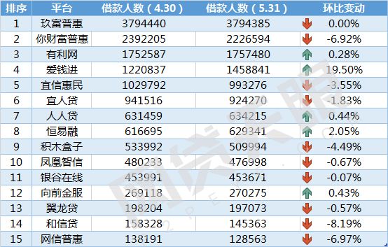 家庭总人口数_人口普查数据背后的房地产趋势丨智库(3)