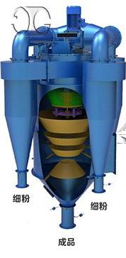 随气流被吸入转内部流经出风管进入后面收尘器作为成品细粉被分离出来
