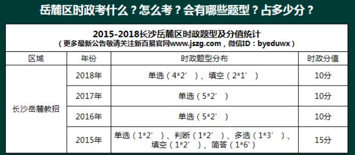 长沙人口更新时间_长沙人口热力图