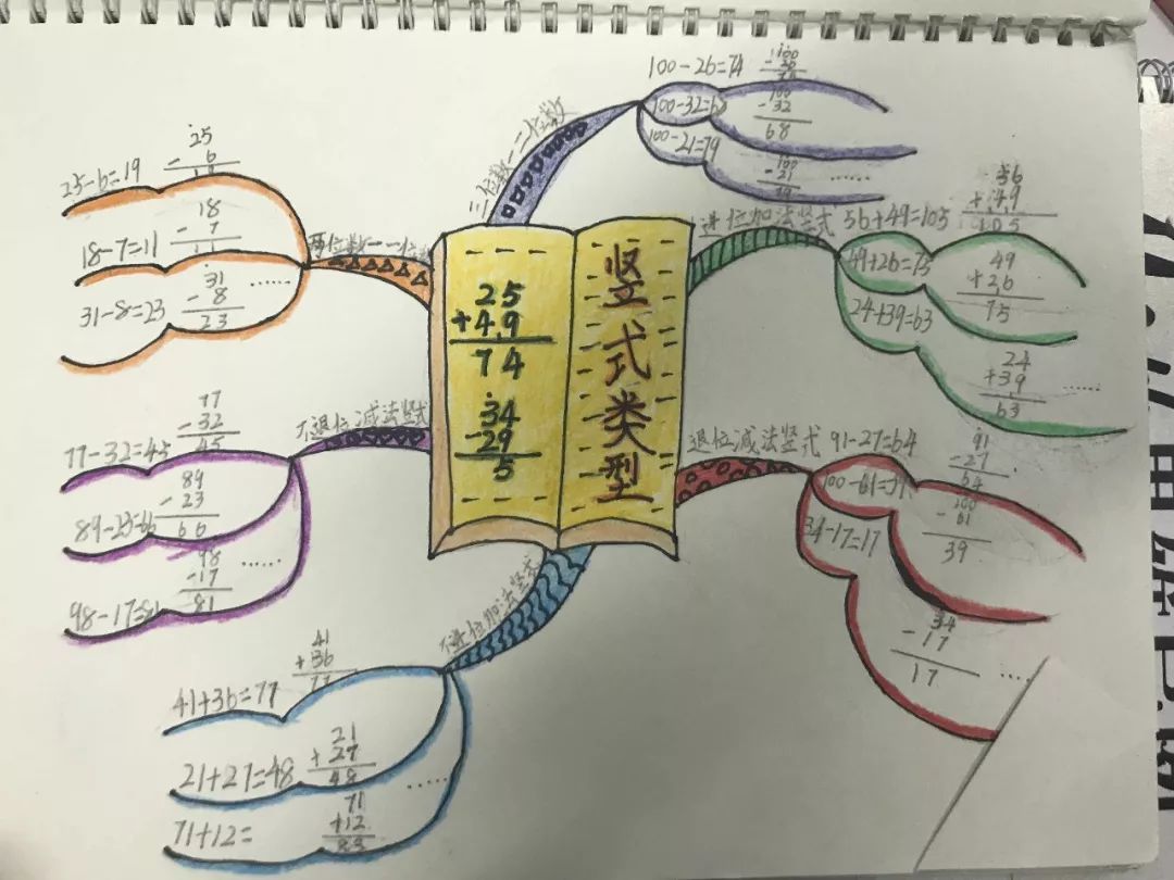 一课研究之"一年级学生运用思维导图进行数学学习的研究"(190617)