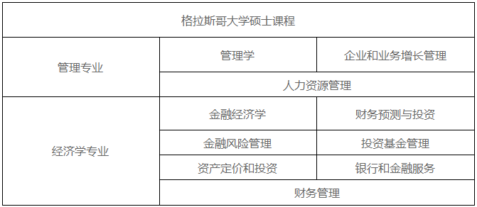 格拉斯哥大学申请的gdp_格拉斯哥大学