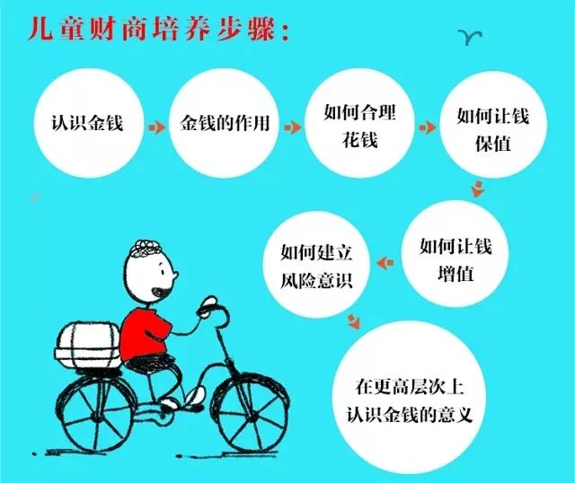 什么叫做财商 d15be24564f444cb892b641a308f8834.jpeg