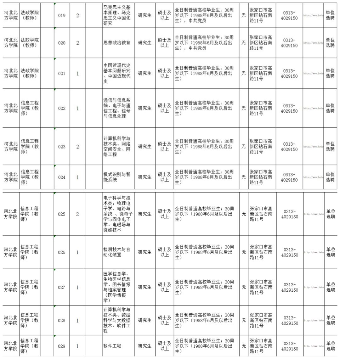 河北省张家口市人口_河北张家口打人 大哥 被抓 在饭店殴打5名工作人员