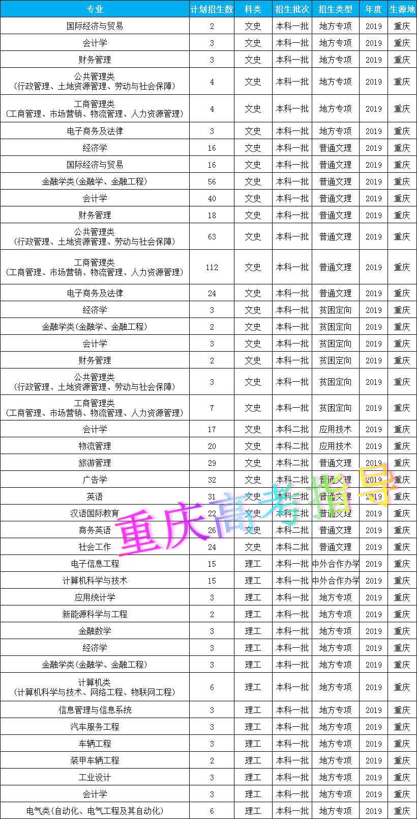 重庆人口2019总人数_台州人口2019总人数口