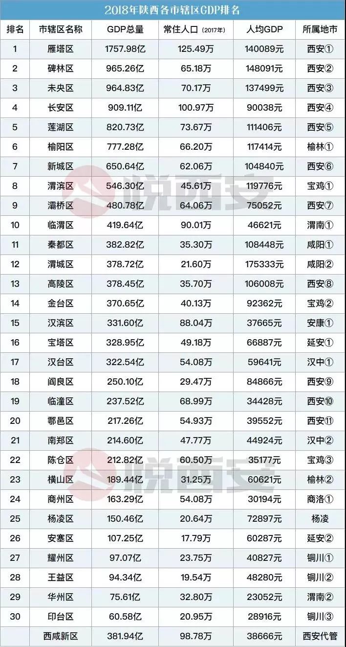 陇县gdp_陇县2012年国民经济和社会发展统计公报