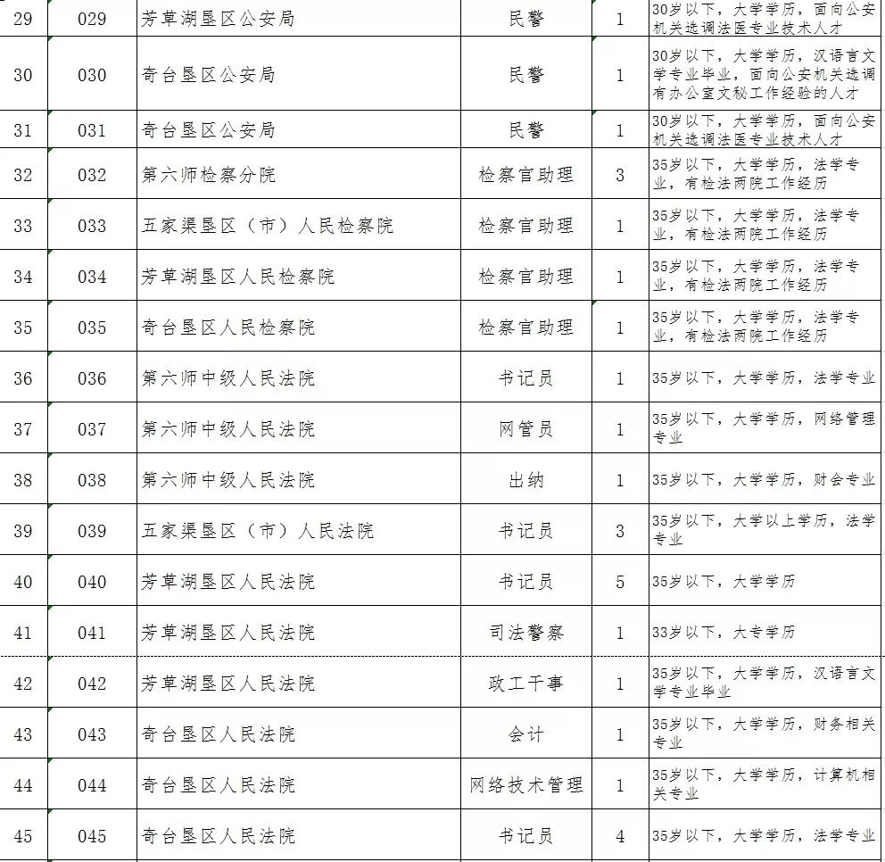 新疆2019年人口多少