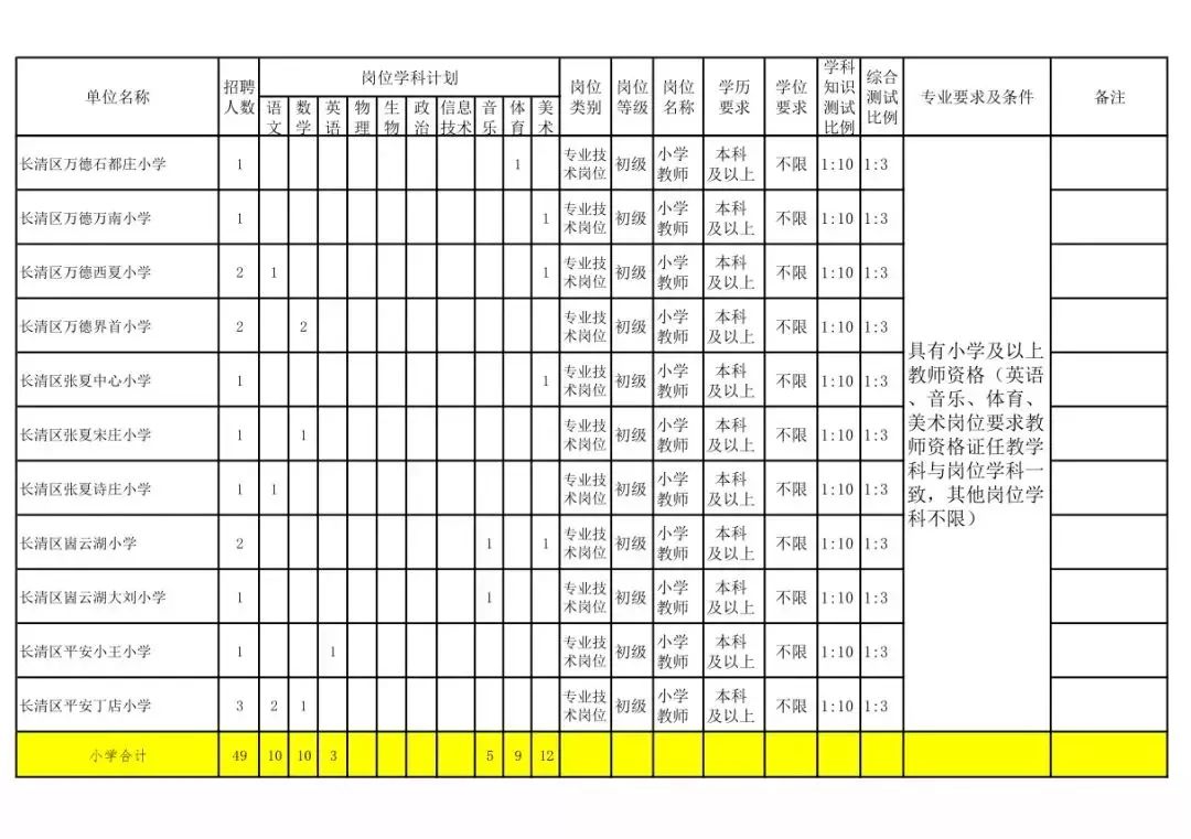 宝鸡市市人口2019总人数口_宝鸡市太阳市鸟瞰图(2)