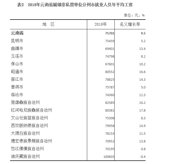曲靖 人均收入_曲靖师范学院(3)