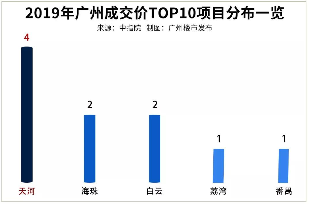 70年代铜川gdp在陕西占比_邹平市2020年全年GDP 2020年邹平规划图(2)