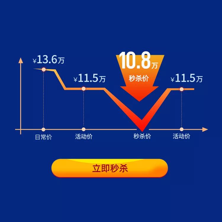 倒计时1天 | 超值秒杀 创富好帮手