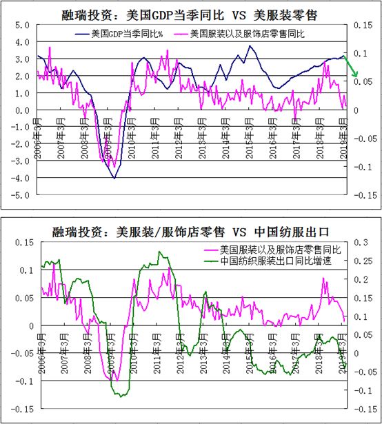 棉花gdp(3)