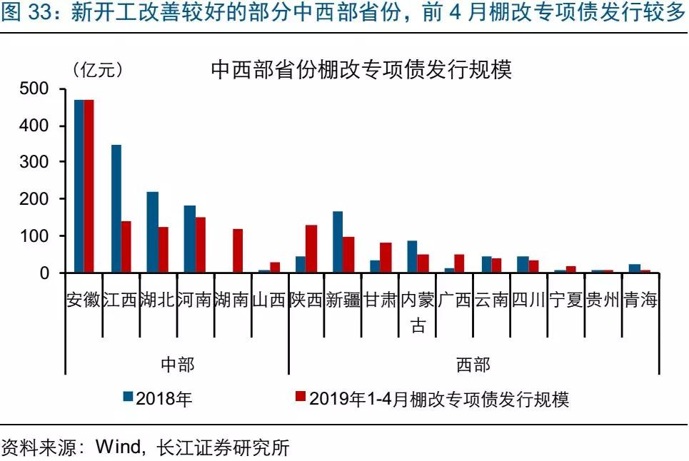 2019年东部地区gdp_2019年中国gdp增长率(2)