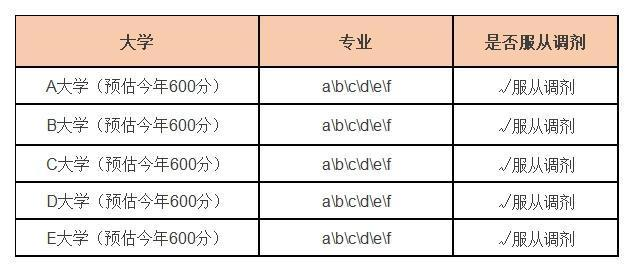 死亡人口表可以自主填报美味_高考志愿填报表(2)