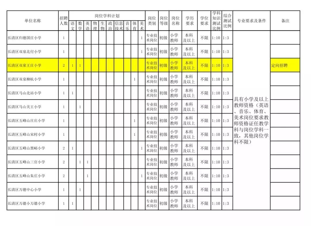 渌口区人口数量_渌口区渌口镇中学(3)