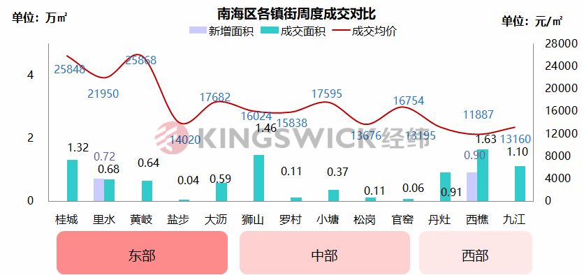 社区人口规模_我国贫困人口规模(2)