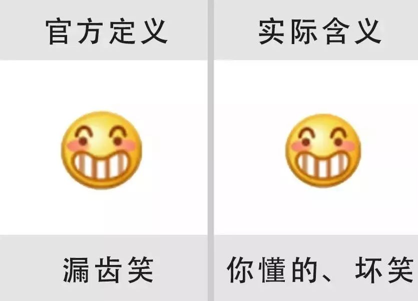 就叫"表情包的背后含义"游戏规则非常简单:请大家在文章下方留言区留