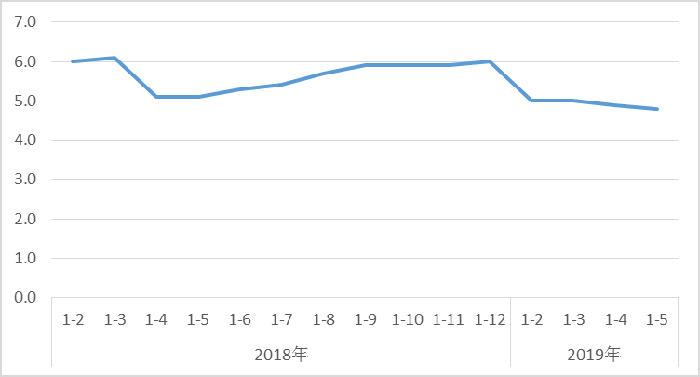 固定资产占gdp多少合适_拉动GDP,固定资产投资还有用吗(2)