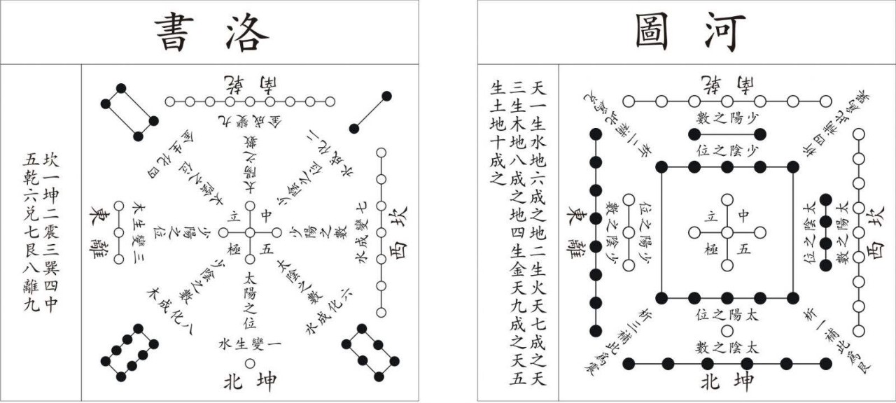 67张轩宁易学风水全书基础章洛书篇