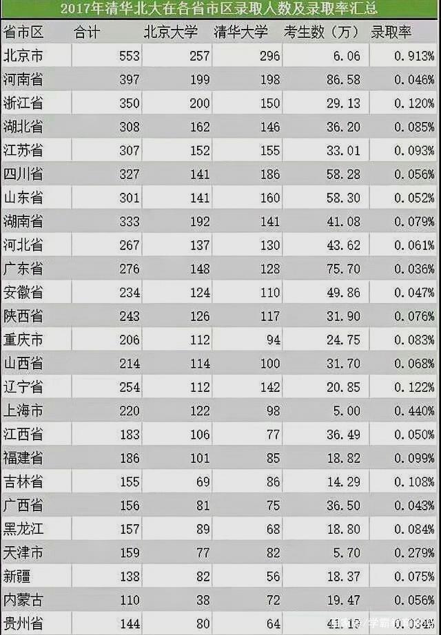 2017吉林省人口有多少_吉林省的面积和人口(3)