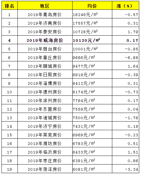 山东房地产公司排名_山东房地产刘云龙(2)