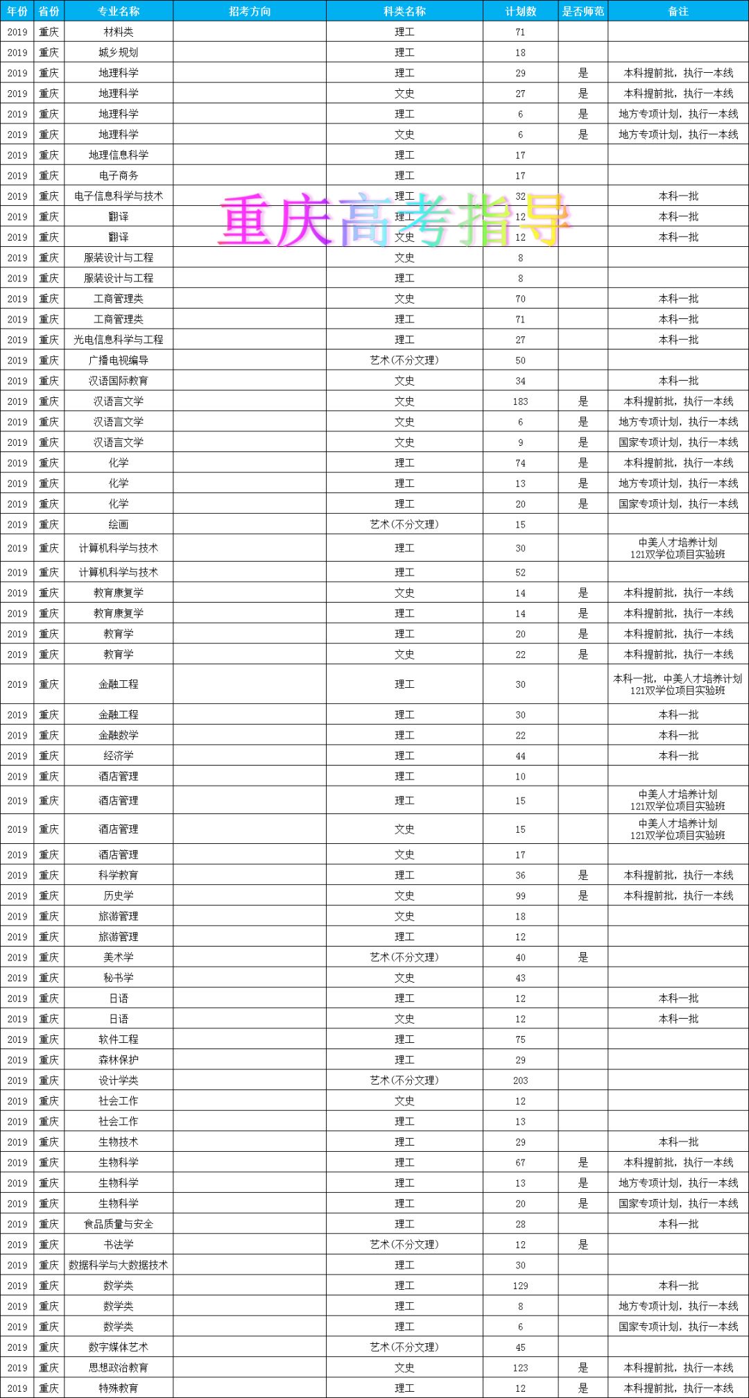 重庆人口2019总人数_台州人口2019总人数口