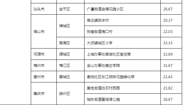 汕头为什么人口密度高_汕头潮阳高铁站图片(2)