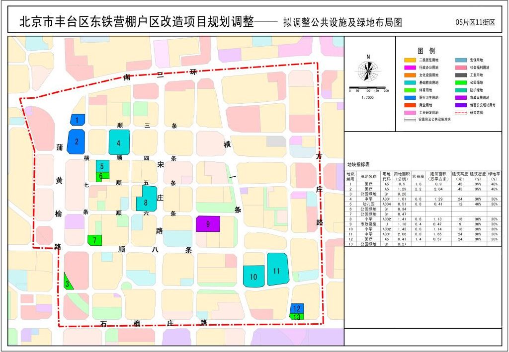 重磅丰台这个棚改回迁房项目大曝光医疗教育停车休闲等满足你需求