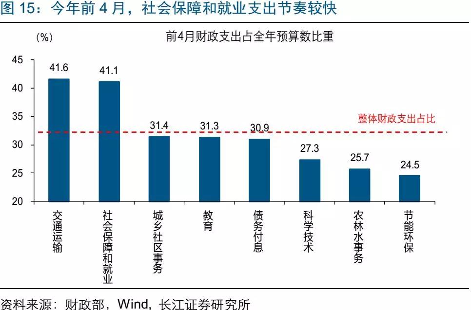 人口结构变量_变量结构图示法