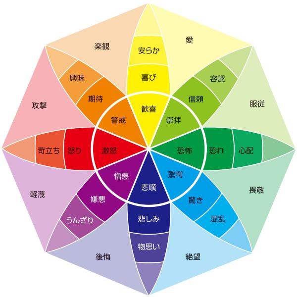 绘画初学者技巧